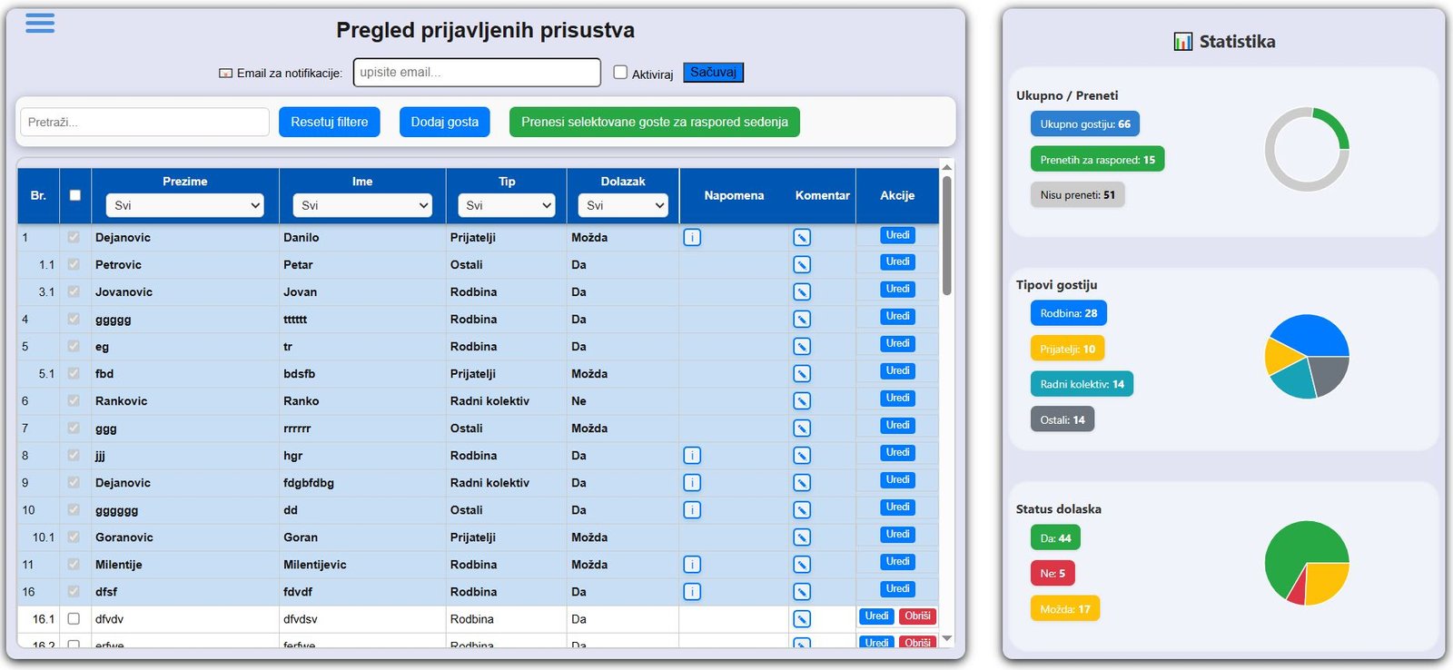 Spisak gostiju ekran